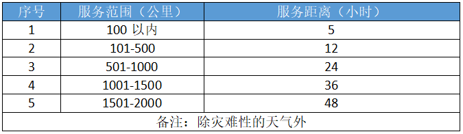 機械五金行業(yè)通風(fēng)降溫
