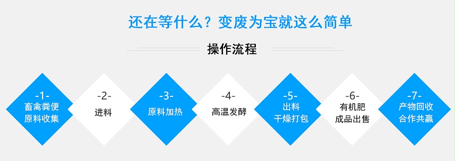 5、操作流程