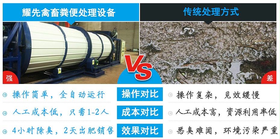 2、對(duì)比